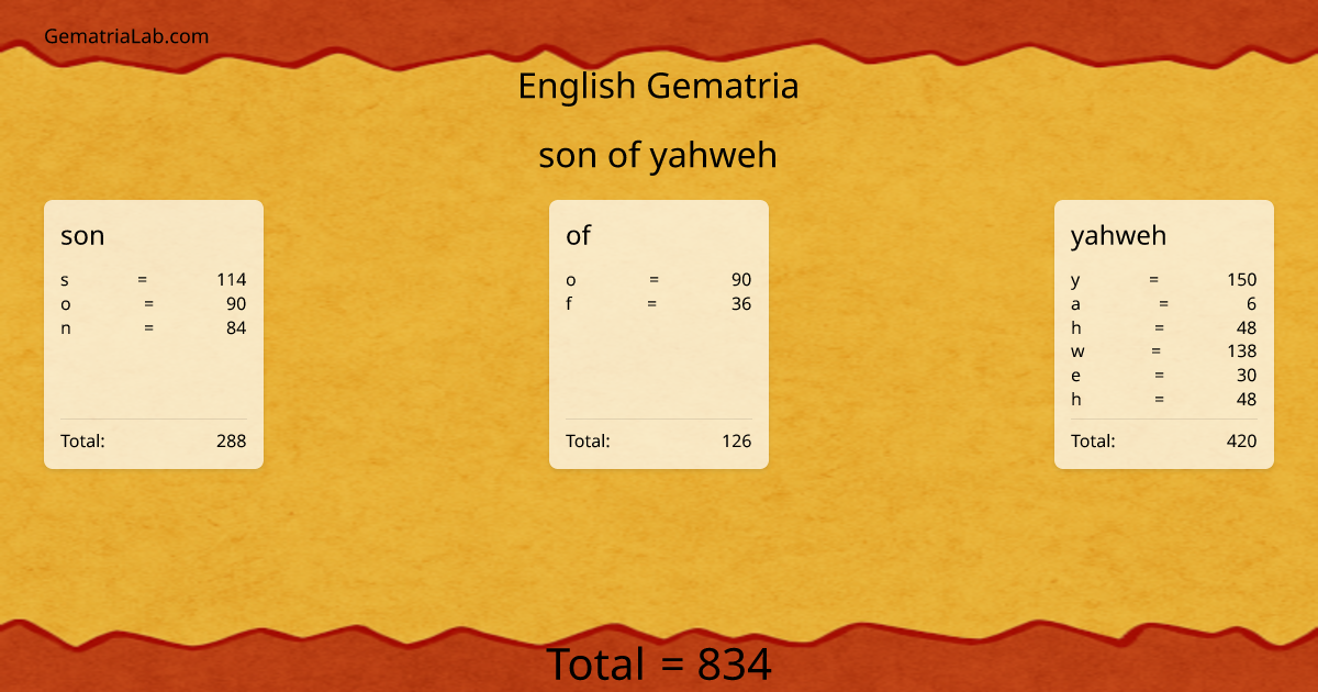 son of yahweh in english Gematria